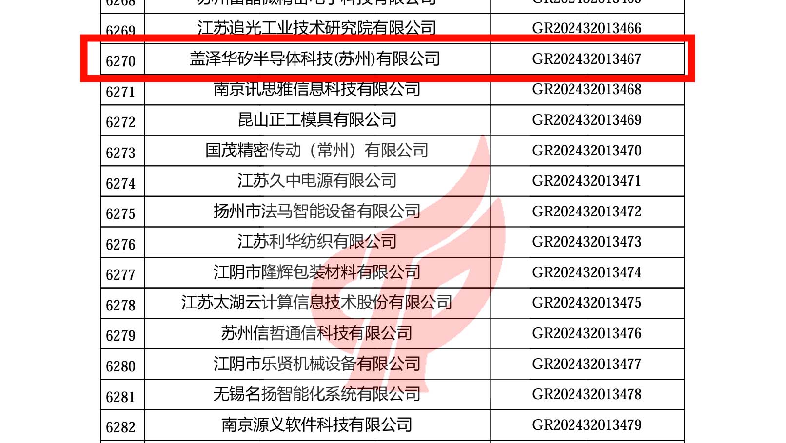 喜報(bào)丨蓋澤集團(tuán)再獲＂高新技術(shù)企業(yè)＂殊榮，蓋澤半導(dǎo)體續(xù)寫輝煌新篇章