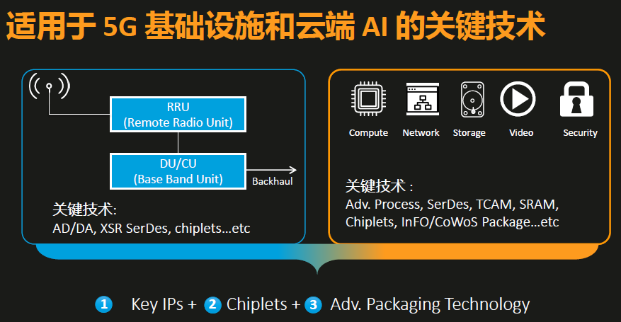 半導體世界，半導體門戶網站