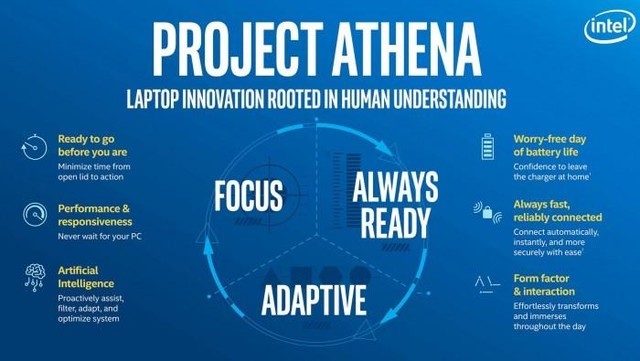 英特爾提出了Project Athena,即雅典娜計劃