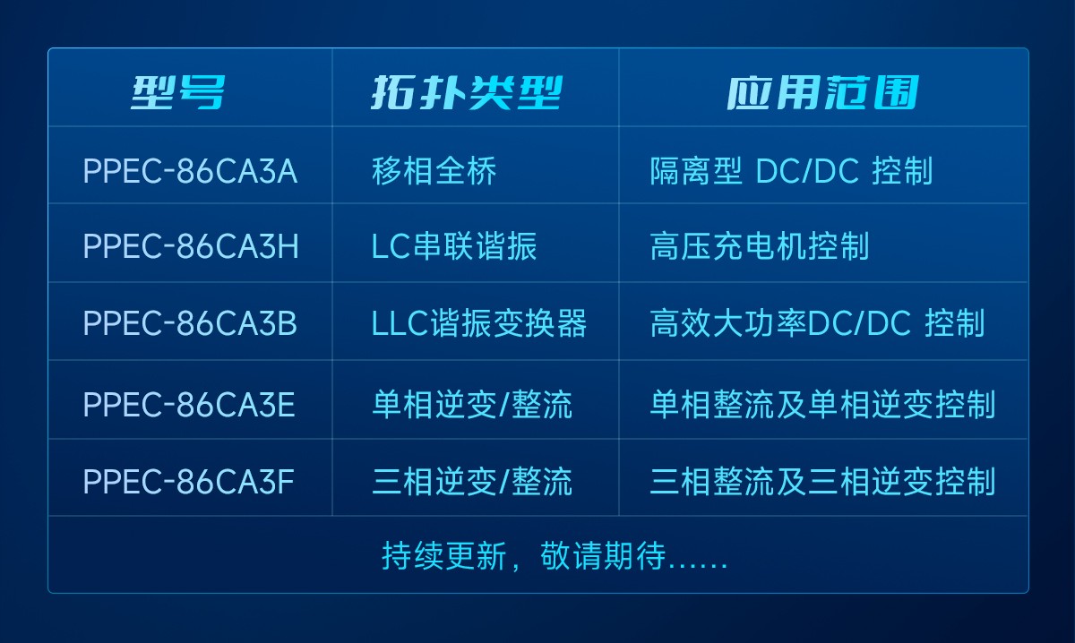 限時申請樣片，森木磊石PPEC-86CA3F電源控制核心亮相市場